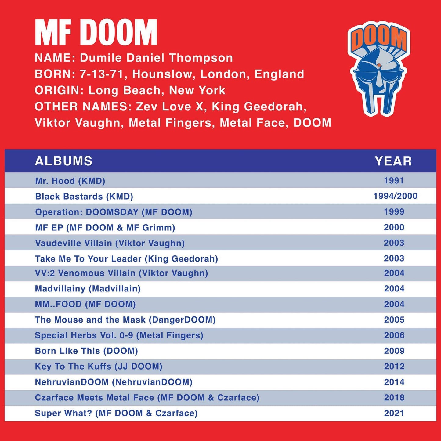MF DOOM Metalface ReAction Figure 3.75” – Supervillain Hip-Hop Collectible by Super7